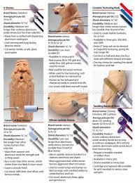 310 Choosing Power Carving Bits Wood Carving Patterns And Techniques Dremel Wood Carving Wood Carving Patterns Carving Tools