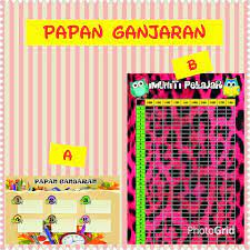 Tantangan guru abad 21 oleh: Papan Ganjaran Abad 21 Sharahishe