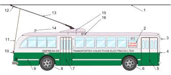 Who does not know the boat? Trolleybus Wikipedia