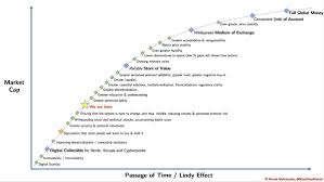 Bitcoin Is The Future Wheel Of Fortune Year Murad Mahmudov Muststopmurad Twitter Investing Bitcoin Transaction Bitcoin