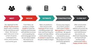 Design Build Process Artisan Construction