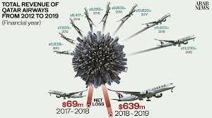 Find flights to thailand from $373. Exposed How Qatar Airways Risked Lives Of Flight Attendants For Coronavirus Pr Stunt Arab News
