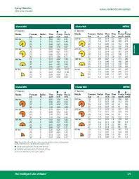 Diy Hunter Pgj Nozzle Chart Metric Blogit Top