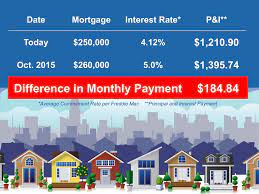 A Home S Cost Vs Price Explained Keeping Current Matters Mortgage Interest Mortgage Mortgage Payment