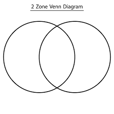 Venn2zonebw Jpg 1200 1200 Blank Venn Diagram Venn Diagram Printable Graphic Organizers