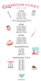 But by using these conversion rates you can't go wrong. 3 Quarters Of A Cup Of Sugar In Grams