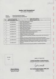 Maybe you would like to learn more about one of these? Sertifikat Kompetensi Lambang Burung Garuda Widoajiwibowo Info