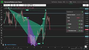 Free Harmonic Scanner Price Action Trading