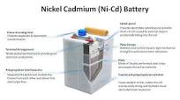 Nickel-Cadmium (Ni-Cd) Battery Basics | H,M & L type | Pocket (PP),  Sintered (SP) & Fibre Plate (FP)