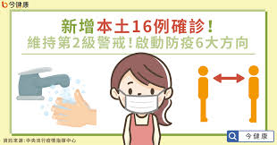 Jun 15, 2021 · 全台今天新增132例本土確診，基隆3例，其中1例職場接觸者、2例養護中心住民，疫情有趨緩情勢，外界好奇警戒是否有可能降為二級，對此，市長林. æ–°å¢žæœ¬åœŸ16ä¾‹ç¢ºè¨º ç¶­æŒç¬¬2ç´šè­¦æˆ' å•Ÿå‹•é˜²ç–«6å¤§æ–¹å' ä»Šå¥åº·
