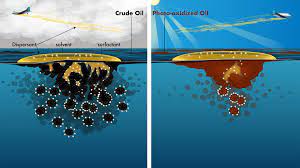 Skimming is a process that removes oil from the sea surface before it reaches sensitive areas along a coastline. Reassessing Guidelines For Oil Spill Cleanups Woods Hole Oceanographic Institution