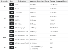 A user is more likely to utilize download speeds than upload speeds. How Much Internet Speed Do You Really Need Chat Mi Community Xiaomi
