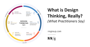 The Majority Of Ux And Design Professionals Define Design Thinking Roughly The Same Regardless Of Industry And Exp Design Thinking What Is Design Practitioner