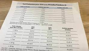 Com nous comparons d'abord pour vous les prestations et prix de livraison de colis et palettes vers la. Tarif Colissimo 2019 Prix Du Timbre Poste 2021