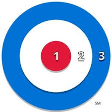 Very little is known about bullseye's past. Bullseye Marketing Approach Strategy Louis Gudema