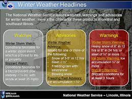 The term severe refers to hail greater than or equal to 1.00 in diameter and/or wind gusts that meet or exceed 58 mph. What Is The Difference Between A Winter Storm Watch Warning And Advisory