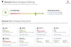 Information about the amazon.com inc stock. Amazon One Expands To Seven Whole Foods Markets In Seattle Nasdaq