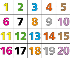 Numeros En Ingles Del 1 Al 20 Ingles Desde Cero Adjetivos numerales (cardinales y ordinales) en inglés.