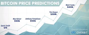 The expected maximum price is $61,566.590, minimum price $41,865.281. What Are Bitcoin S Price Predictions For 2021 Overbit Blog