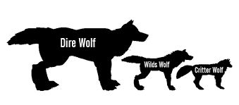 Direwolves Size Clipart Images Gallery For Free Download