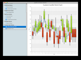 Javafx 2 0 Charts Javafx News Demos And Insight Fx