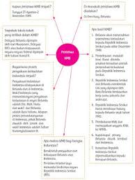 Smart Queen Club Kunci Jawaban Kelas 5 Tema 7 Subtema 2 Pembelajaran 6