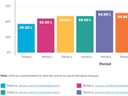 html charts sketch file sketch file free graphics uihere