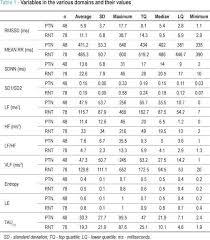 11 Age Fetal Heart Rate By Week Chart Gender Www