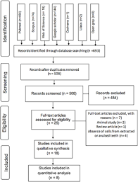 Maybe you would like to learn more about one of these? Efficacy Of Hank S Balanced Salt Solution Compared To Other Solutions In The Preservation Of The Periodontal Ligament A Systematic Review And Meta Analysis