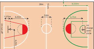 Ukuran lapangan ukuran lapangan dalam permainan 5x5, lapangan dengan ukuran 28x15 meter serta memiliki dua ring basket. Gambar Ukuran Lapangan Bola Basket Yang Benar Lengkap Aturan Permainan