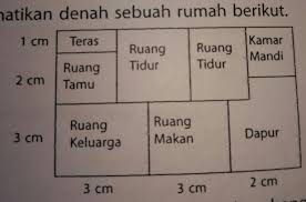 Jadi jangan khawatir untuk tidak bisa membuatnya. Gambar Denah Rumah Dan Skalanya Rumahmen