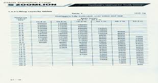 Zoomlion Qy25v532 Load Chart