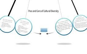 Pros And Cons Of Cultural Diversity By Jessie Ketchum On Prezi