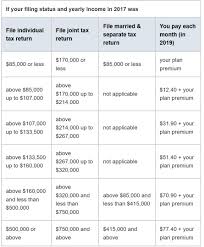 What Is Medicare Part D A Guide About Prescription Drug Plans