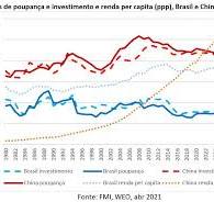 Envelhecimento populacional e terceiro bônus demográfico na ...