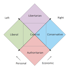 Would A Deontological Consequentialist 3rd Axis On The