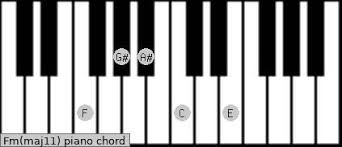Fm Maj11 Piano Chord Charts Sounds And Intervals