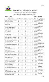 Check spelling or type a new query. Menfp Gouv Ht Bac 2017 Resultat