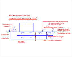 Edwards signaling catalog u conventional initiating. Clause 7 4 Smoke Control System Scdf