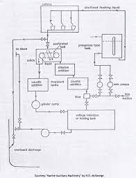 Sewage Treatment Plant Zero Discharge System