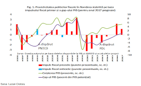Rezolvarea problemei datoriei publice, un proces dureros în anumite ţări europene. Bancherul Ne Paste O Noua Criza Economica Si O Hiperinflatie Daca Guvernul Nu Schimba Politica Prociclica Avertizeaza In Cor Economistii Si Bnr