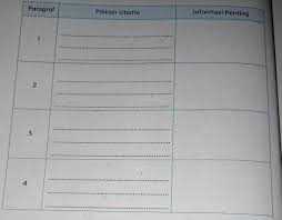 Kunci jawaban ini dibuat untuk mempermudah peserta didik tingkat sekolah sd kelas 5. Kunci Jawaban Tema 5 Kelas 5 Halaman 4 Brainly Co Id