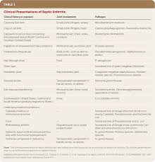 Image result for Septic Joint