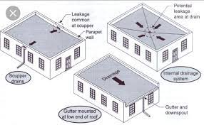 We did not find results for: Adakah Rekaan Moden Rumah Tanpa Bumbung Satu Idea Yang Bagus