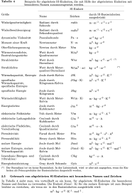 Das längenmaß dient zur messung der länge einer linie, strecke oder distanz in einer dimension. Inhalt 1 Das Internationale Einheitensystem Si 2 Die Beiden Klassen Von Si Einheiten Pdf Free Download
