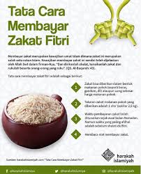 Zakat fitrah merupakan zakat yang wajib pengeluaran zakat fitrah diharapkan mampu menjadikan manusia kembali fitrah dengan izin allah. Facebook