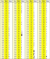 Extended Ascii Table Online Converter Ascii Hacking Computer