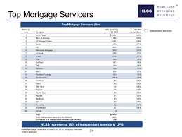 The 25 largest mortgage providers originated 88% of all mortgages. Ex 99 1