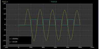 Essentially it's useful for converting something like a sine wave to a square signal. Zero Crossing Detection Circuits Examples Applications And Simulations