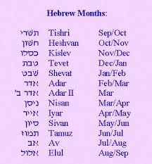 Hebrew Months Hebrew Words Learn Hebrew Hebrew Months